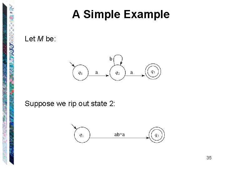 A Simple Example Let M be: Suppose we rip out state 2: 35 