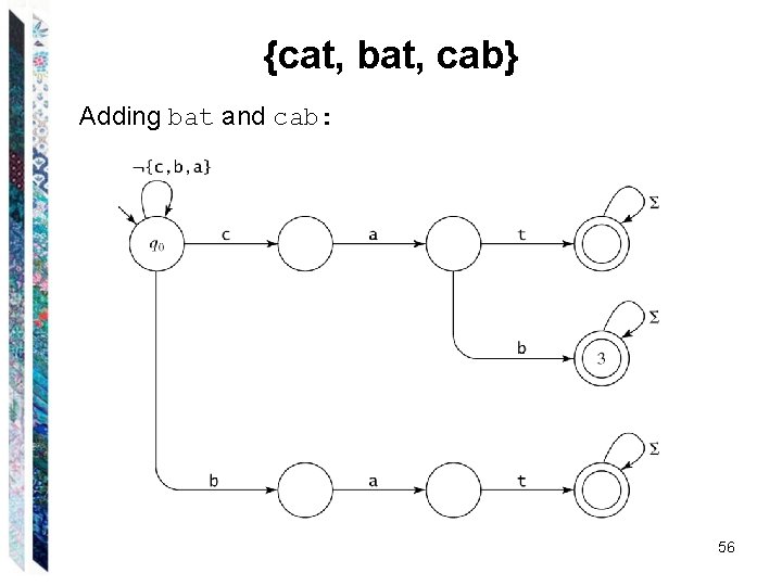 {cat, bat, cab} Adding bat and cab: 56 