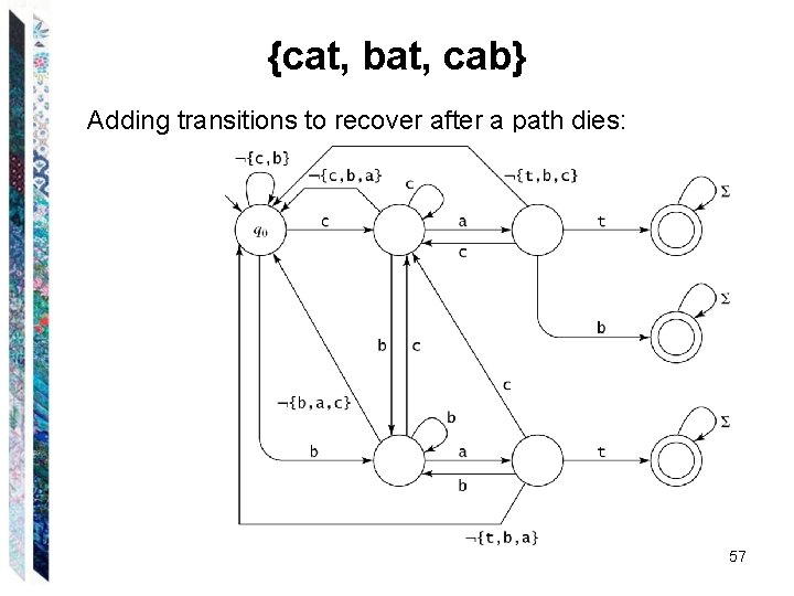 {cat, bat, cab} Adding transitions to recover after a path dies: 57 