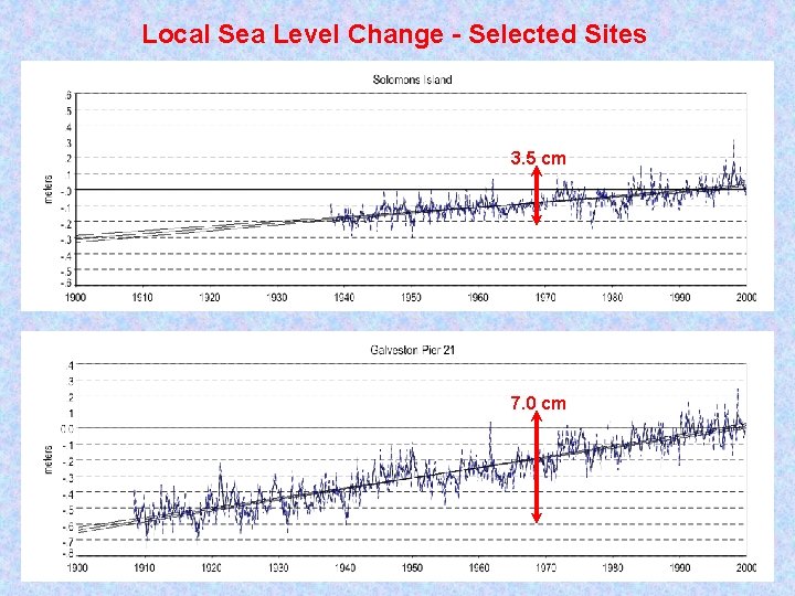 Local Sea Level Change - Selected Sites 3. 5 cm 7. 0 cm 