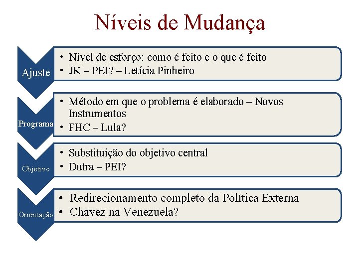 Níveis de Mudança • Nível de esforço: como é feito e o que é