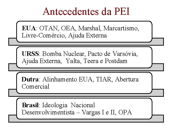 Antecedentes da PEI EUA: OTAN, OEA, Marshal, Marcartismo, Livre-Comércio, Ajuda Externa URSS: Bomba Nuclear,