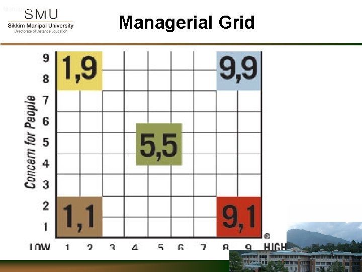 Managerial Grid Confidential 