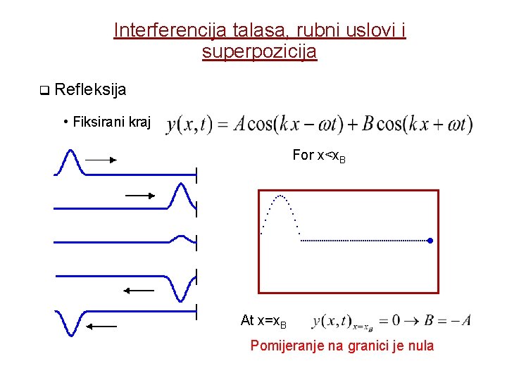 Interferencija talasa, rubni uslovi i superpozicija q Refleksija • Fiksirani kraj For x<x. B