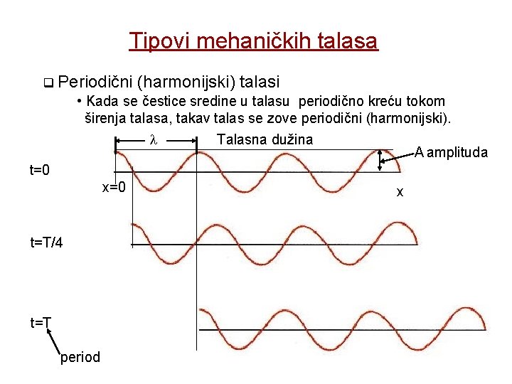 Tipovi mehaničkih talasa q Periodični (harmonijski) talasi • Kada se čestice sredine u talasu