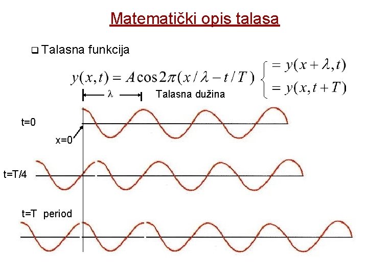Matematički opis talasa q Talasna funkcija l Talasna dužina t=0 x=0 t=T/4 t=T period