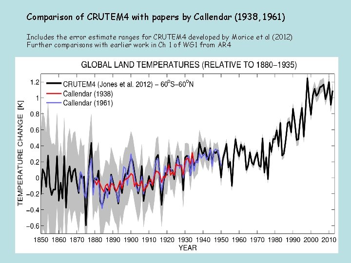 Comparison of CRUTEM 4 with papers by Callendar (1938, 1961) Includes the error estimate