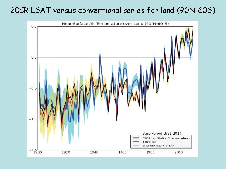 20 CR LSAT versus conventional series for land (90 N-60 S) 