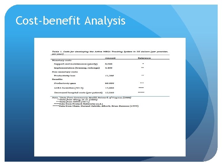 Cost-benefit Analysis 