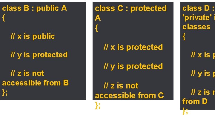 INHERITANCE IN C By Muhammed Nahil PP Campus