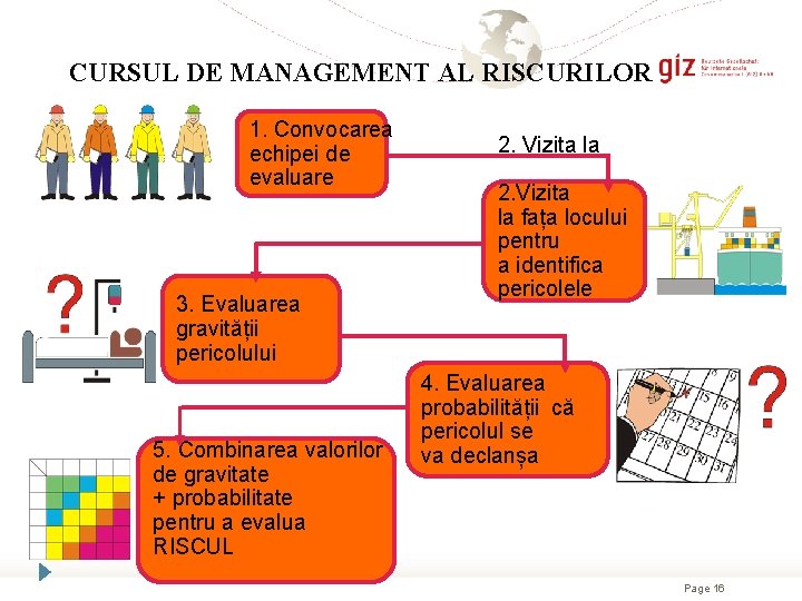 CURSUL DE MANAGEMENT AL RISCURILOR 1. Convocarea echipei de evaluare 3. Evaluarea gravității pericolului CURSUL DE MANAGEMENT AL RISCURILOR 1. Convocarea echipei de evaluare 3. Evaluarea gravității pericolului