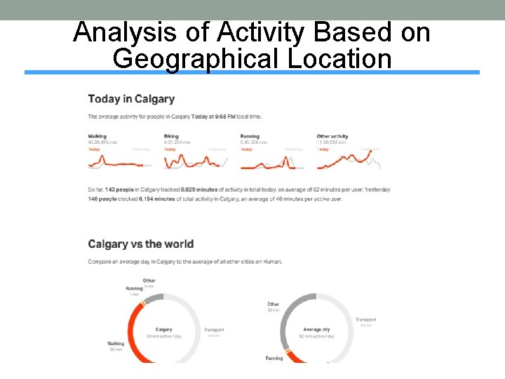 Analysis of Activity Based on Geographical Location 