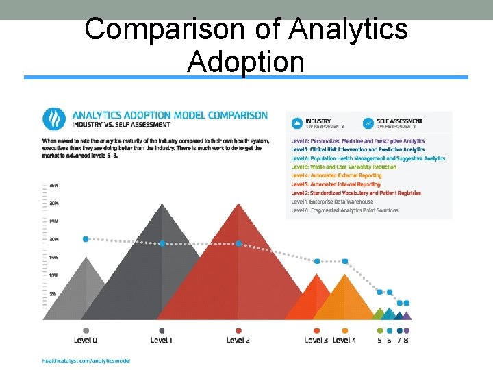 Comparison of Analytics Adoption 