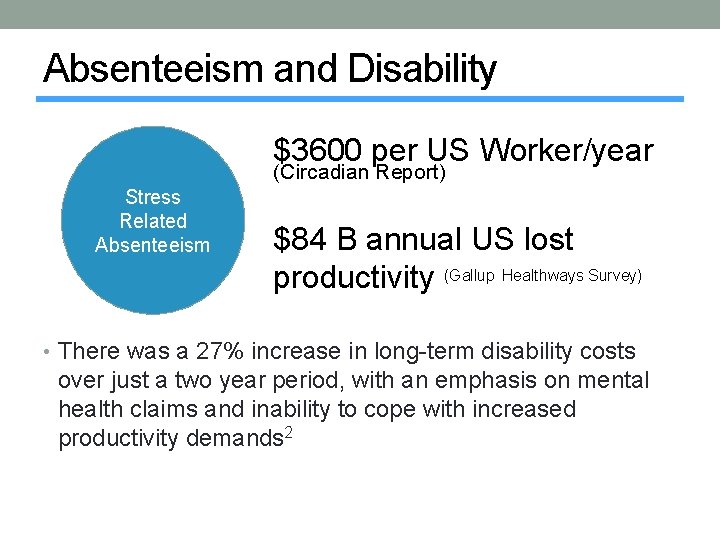 Absenteeism and Disability $3600 per US Worker/year (Circadian Report) Stress Related Absenteeism $84 B