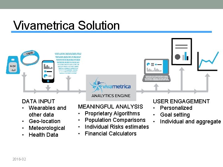 Vivametrica Solution DATA INPUT • Wearables and other data • Geo-location • Meteorological •