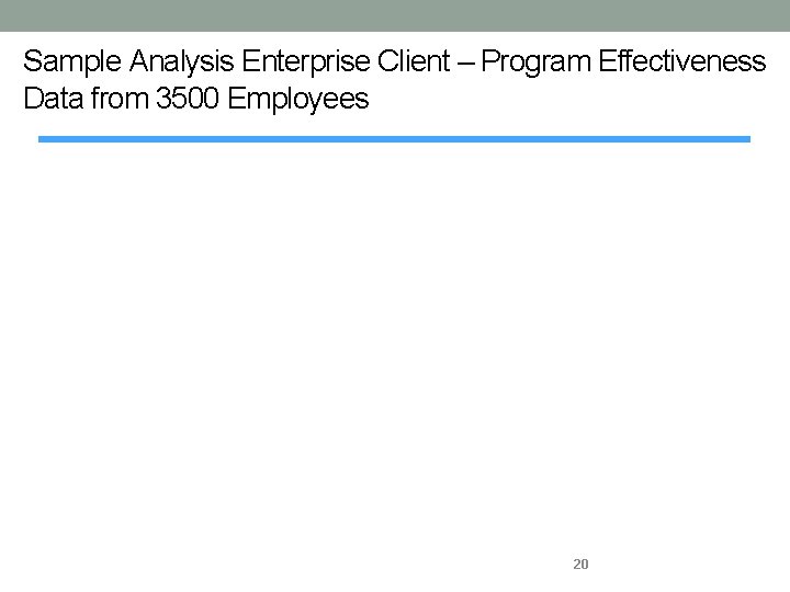 Sample Analysis Enterprise Client – Program Effectiveness Data from 3500 Employees 20 