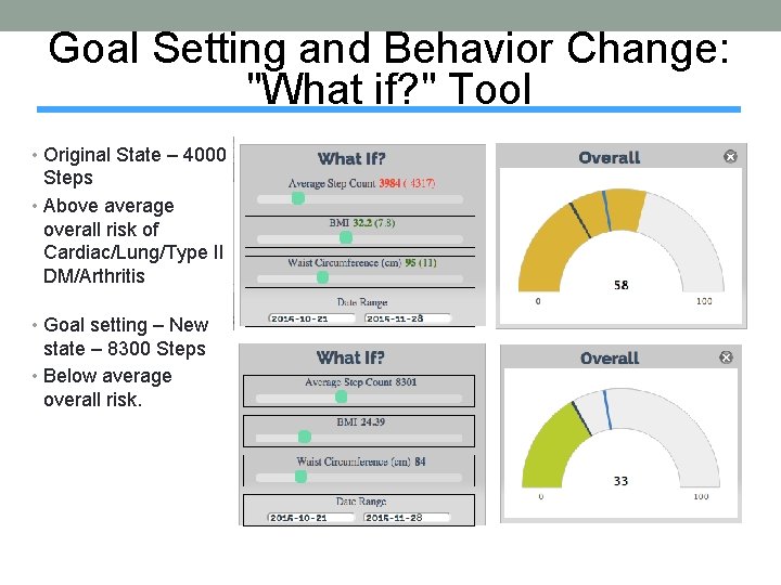 Goal Setting and Behavior Change: "What if? " Tool • Original State – 4000