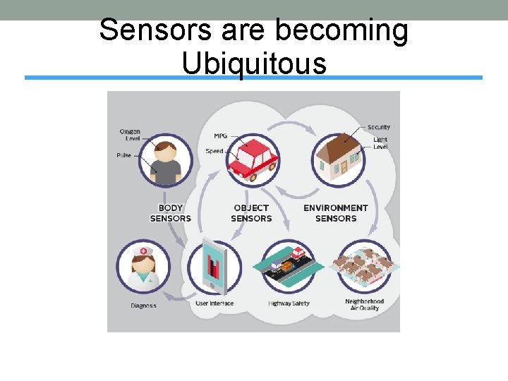 Sensors are becoming Ubiquitous 