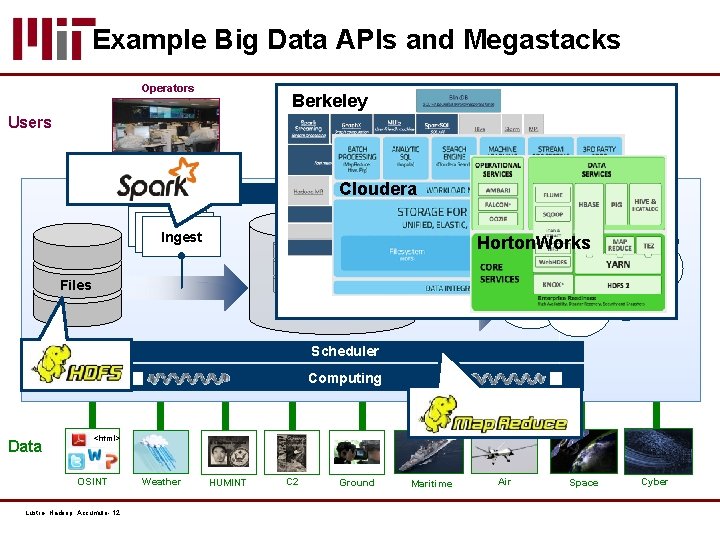 Example Big Data APIs and Megastacks Operators Berkeley Analysts Commanders Users Cloudera Web Databases