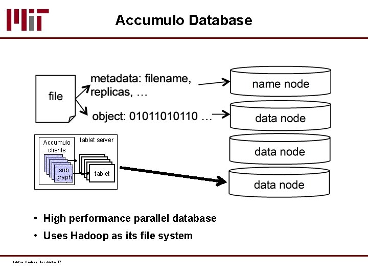 Accumulo Database Accumulo clients sub Base graph Graph tablet server Tablet tablet • High