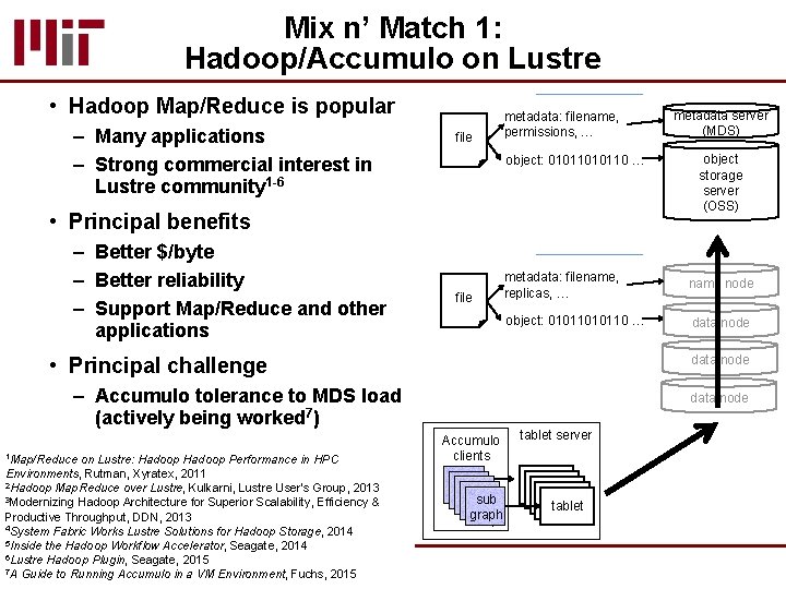 Mix n’ Match 1: Hadoop/Accumulo on Lustre • Hadoop Map/Reduce is popular – Many