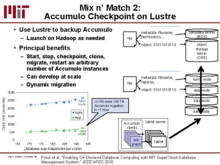 Mix n’ Match 2: Accumulo Checkpoint on Lustre • Use Lustre to backup Accumulo