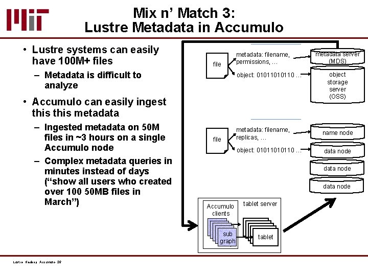 Mix n’ Match 3: Lustre Metadata in Accumulo • Lustre systems can easily have