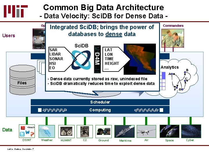 Common Big Data Architecture - Data Velocity: Sci. DB for Dense Data Operators Analysts