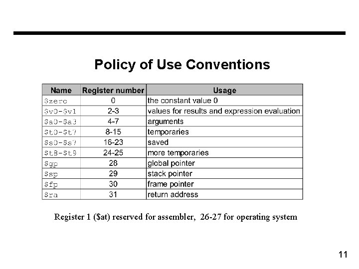 Policy of Use Conventions Register 1 ($at) reserved for assembler, 26 -27 for operating