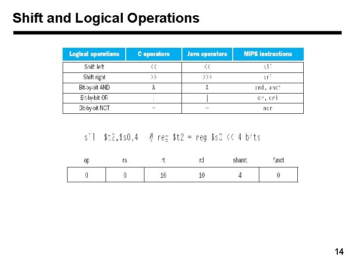 Shift and Logical Operations 14 