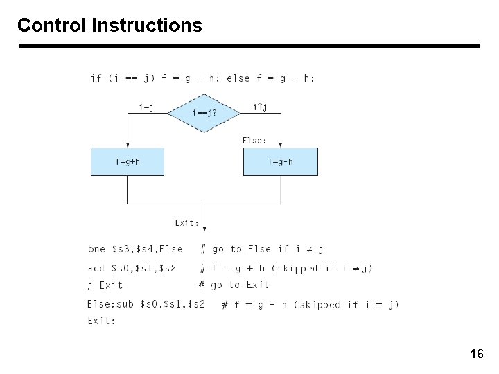 Control Instructions 16 