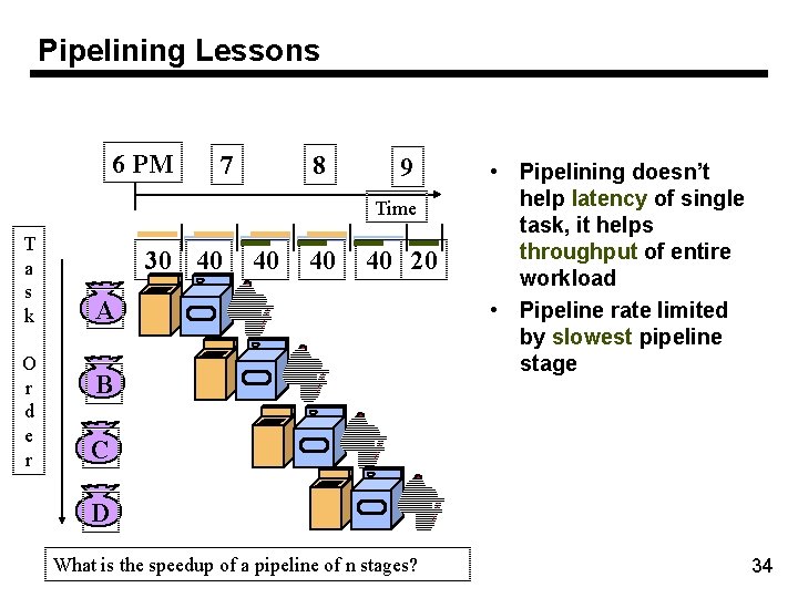 Pipelining Lessons 6 PM 7 8 9 Time T a s k O r