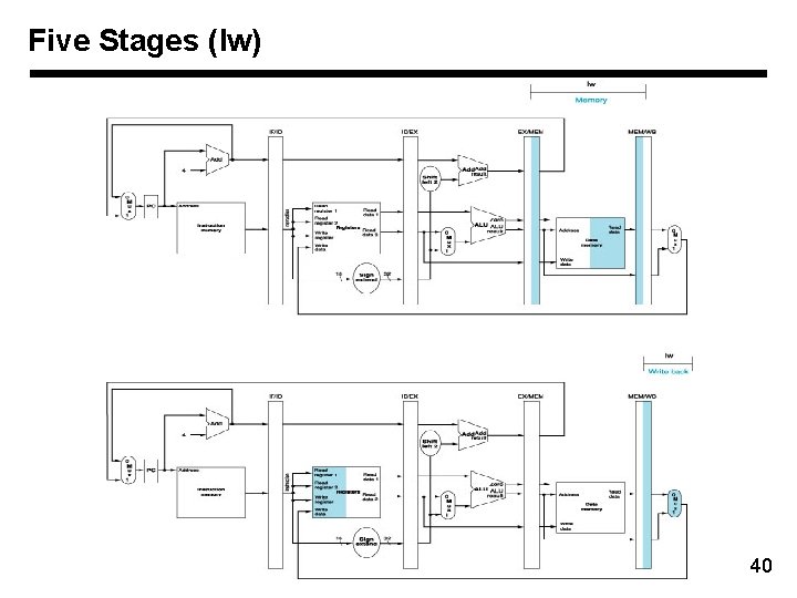 Five Stages (lw) 40 