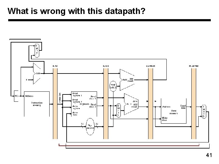 What is wrong with this datapath? 41 