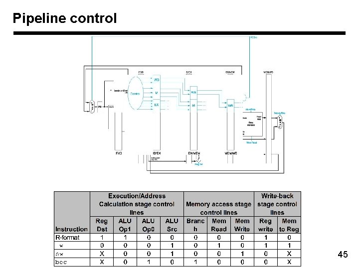 Pipeline control 45 