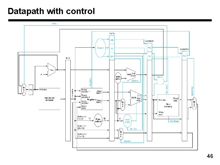 Datapath with control 46 