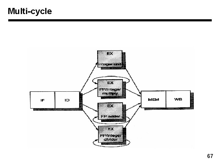 Multi-cycle 67 