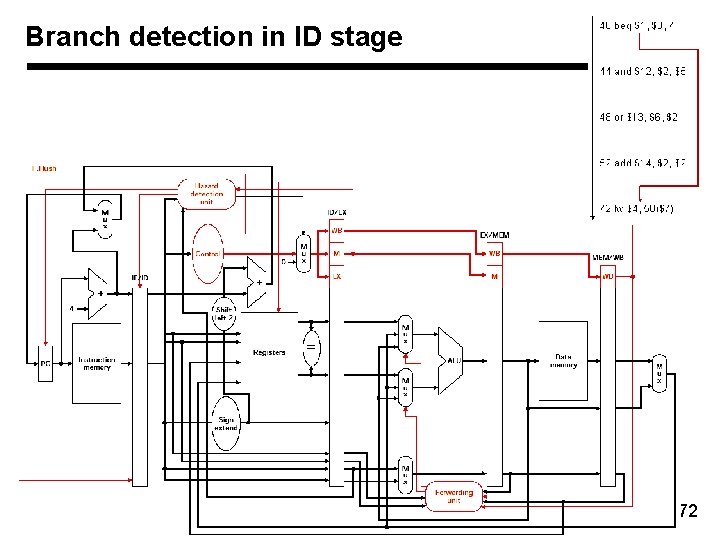 Branch detection in ID stage 72 