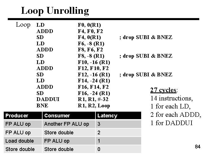 Loop Unrolling Loop LD ADDD SD DADDUI BNE F 0, 0(R 1) F 4,