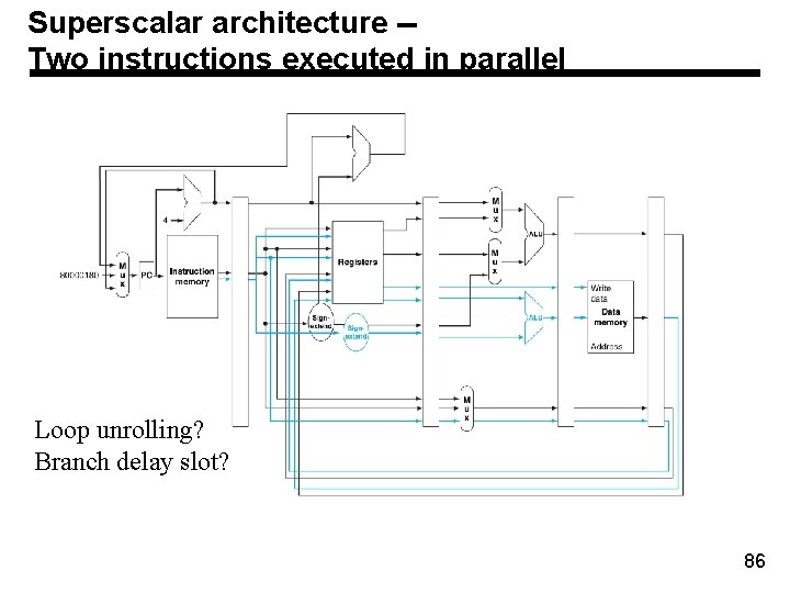 Superscalar architecture -Two instructions executed in parallel Loop unrolling? Branch delay slot? 86 