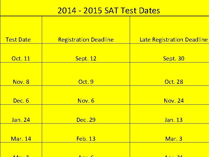 2014 - 2015 SAT Test Dates Test Date Oct. 11 Registration Deadline Sept. 12