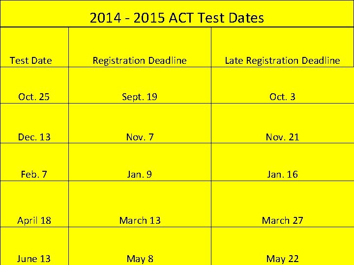 2014 - 2015 ACT Test Dates Test Date Registration Deadline Oct. 25 Sept. 19