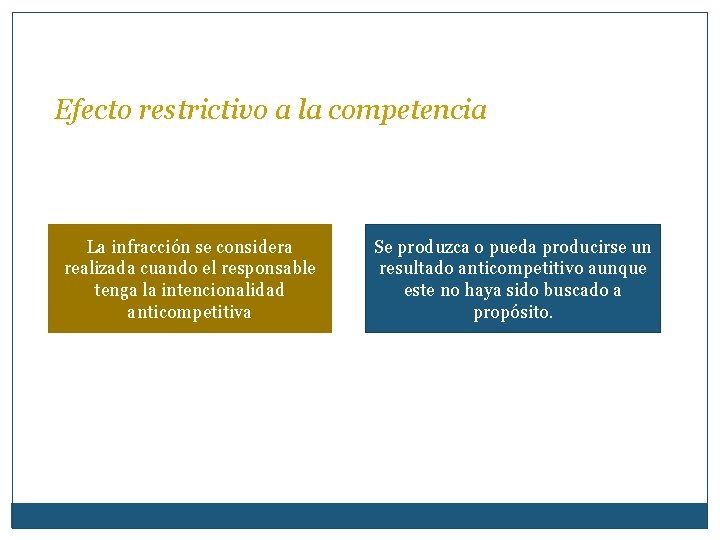Efecto restrictivo a la competencia La infracción se considera realizada cuando el responsable tenga