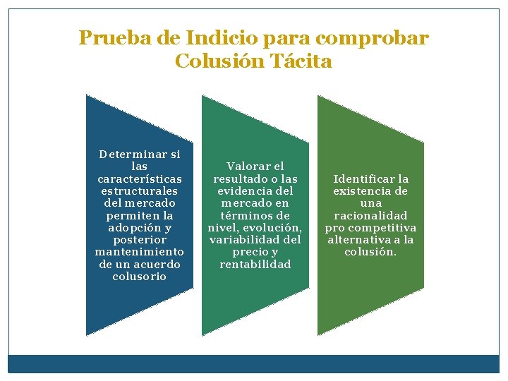Prueba de Indicio para comprobar Colusión Tácita Determinar si las características estructurales del mercado