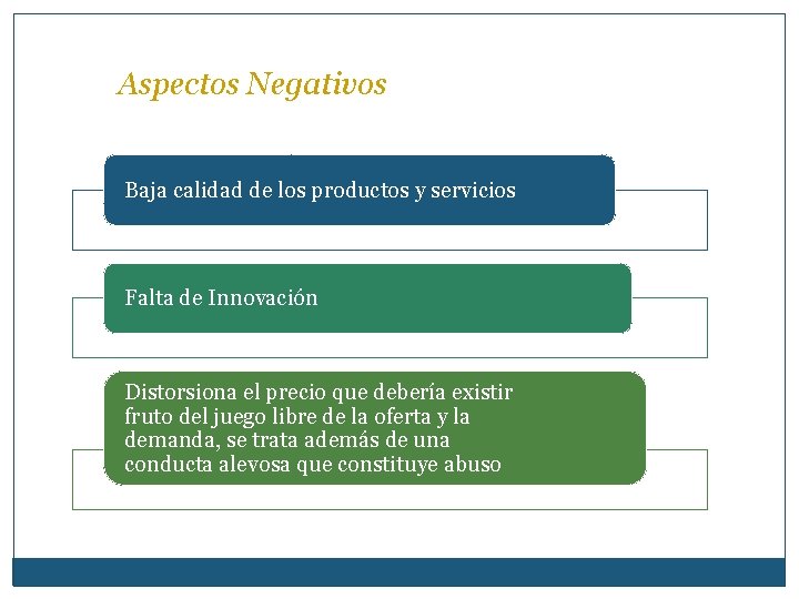 Aspectos Negativos Baja calidad de los productos y servicios Falta de Innovación Distorsiona el