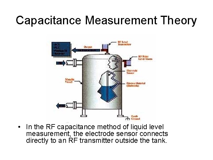 Capacitance Measurement Theory • In the RF capacitance method of liquid level measurement, the