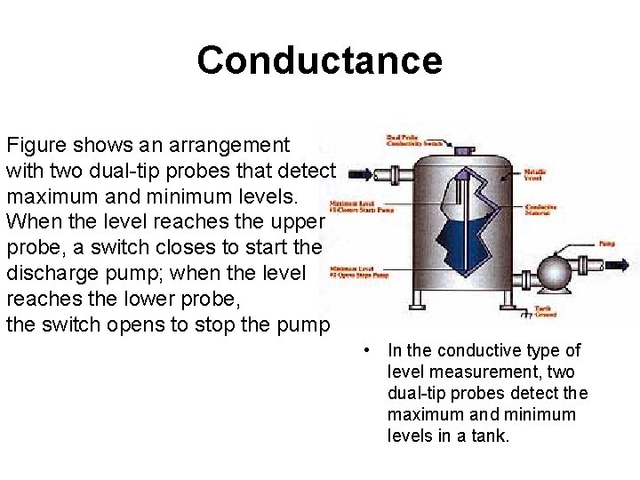 Conductance Figure shows an arrangement with two dual-tip probes that detect maximum and minimum