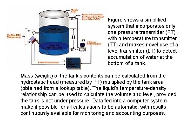 Figure shows a simplified system that incorporates only one pressure transmitter (PT) with a