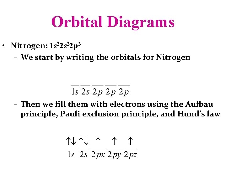 Orbital Diagrams • Nitrogen: 1 s 22 p 3 – We start by writing