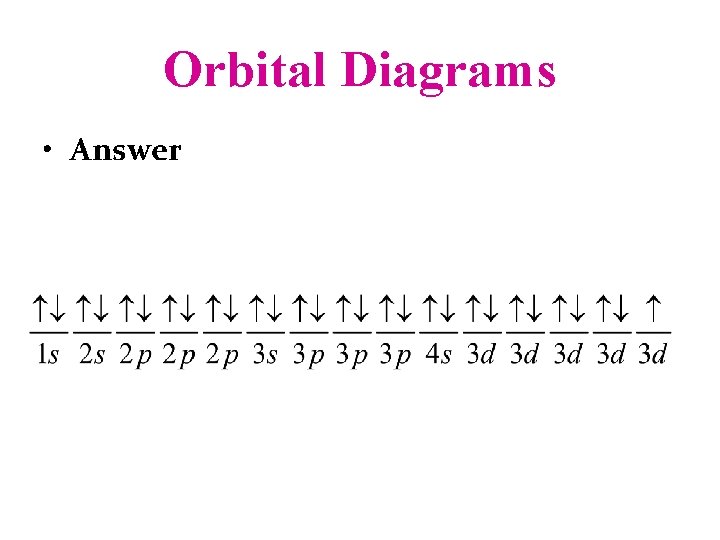 Orbital Diagrams • Answer 